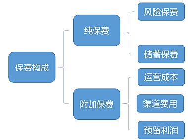 我们能买到便宜且保障全面的保险吗？