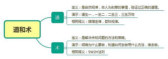 用户运营思考：这15种思维模型你get了吗？
