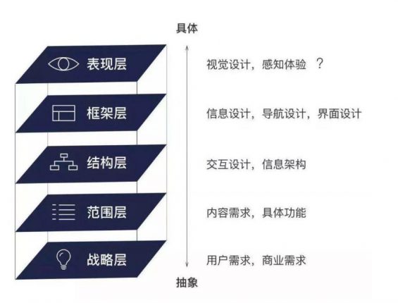 用户运营思考：这15种思维模型你get了吗？
