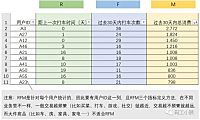 数据分析八大模型：详解RFM模型