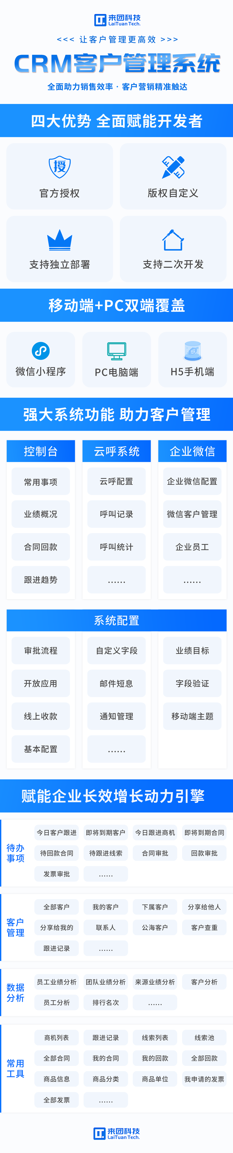 LT-CRM客户管理系统功能模块图 – 2023V1.0版