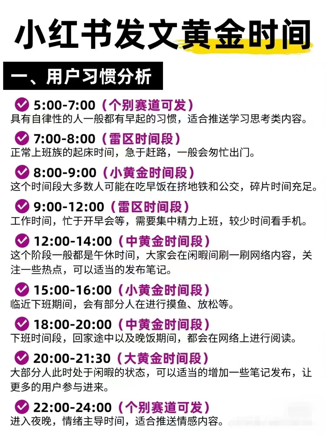小红书发笔记的黄金时间段