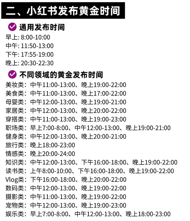 小红书发笔记的黄金时间段