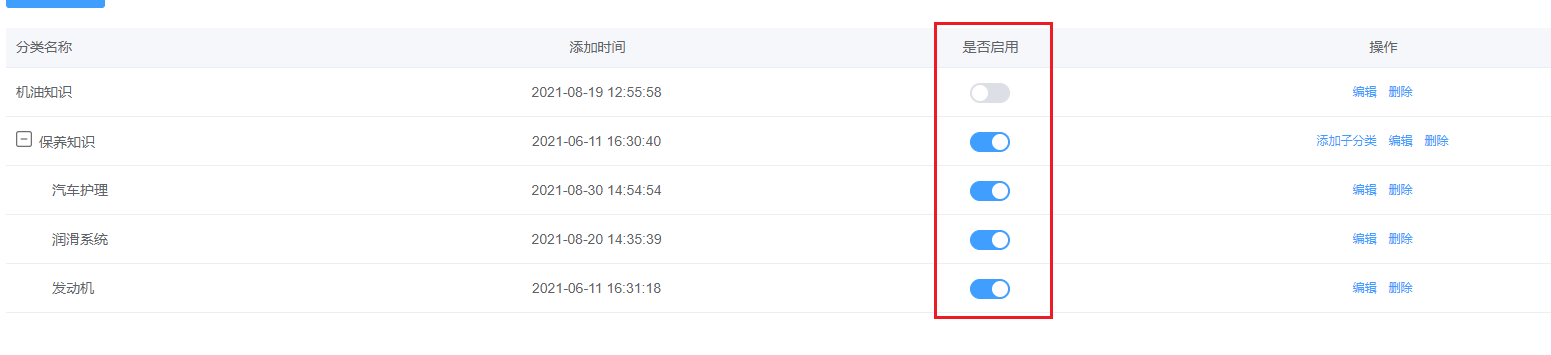 文章添加 - 智慧门店