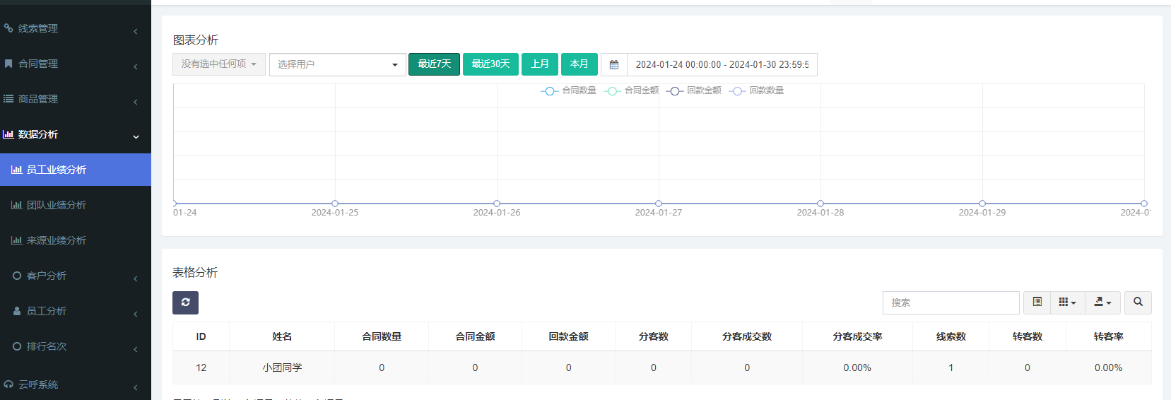 数据分析 - LTCRM
