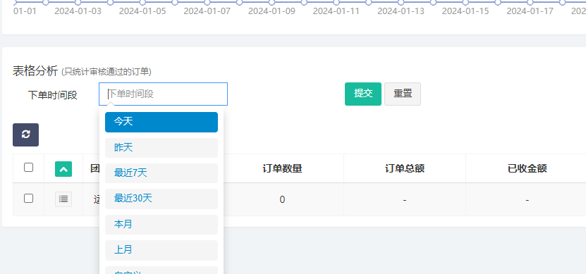 数据分析 - LTCRM