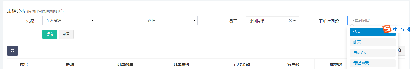 数据分析 - LTCRM