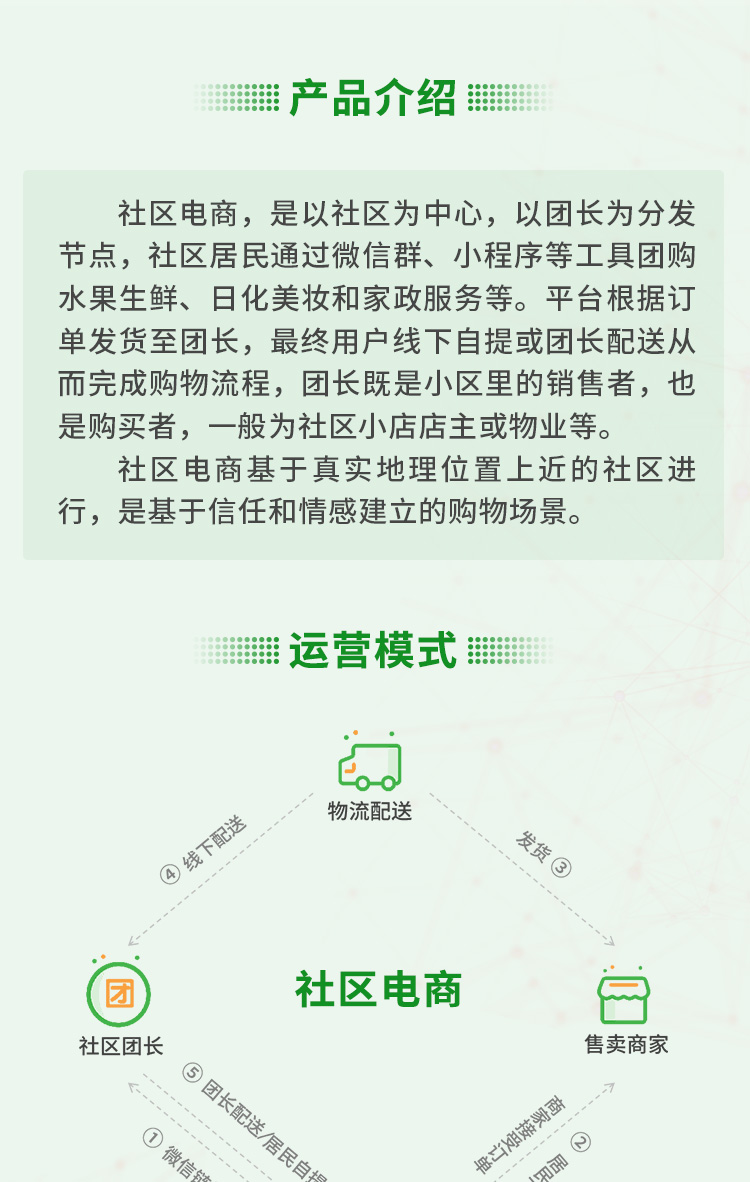 社区电商系统整套